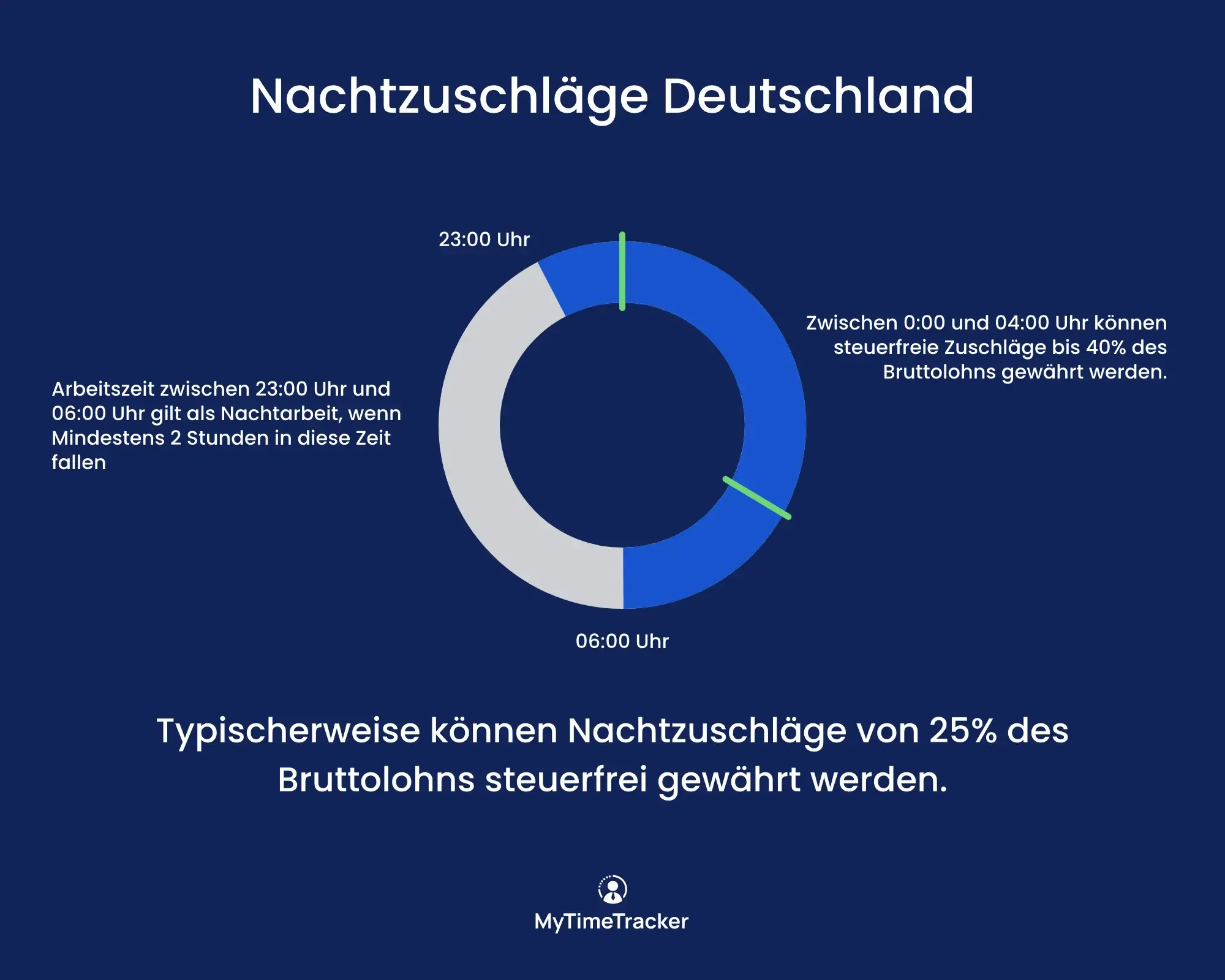 Arbeitszeiterfassung für Apotheken mit Notdienst